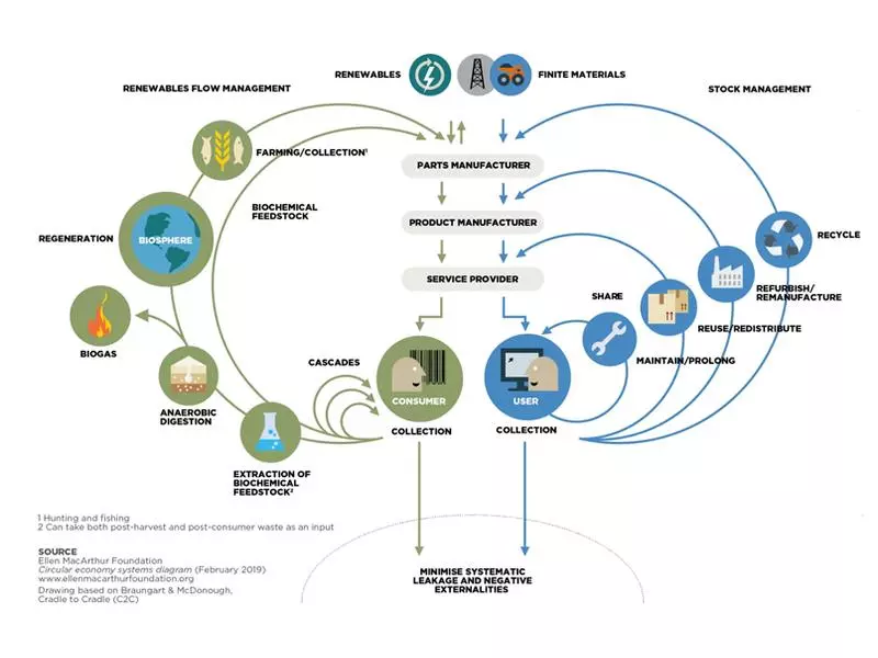 Sustainability in die casting: ecodesign.webp